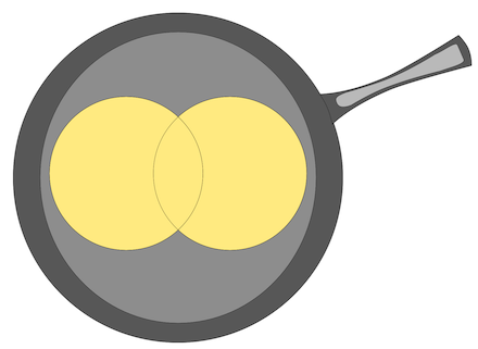 Pancake Venn Diagram full outer
