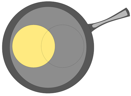 Pancake Venn Diagram left join